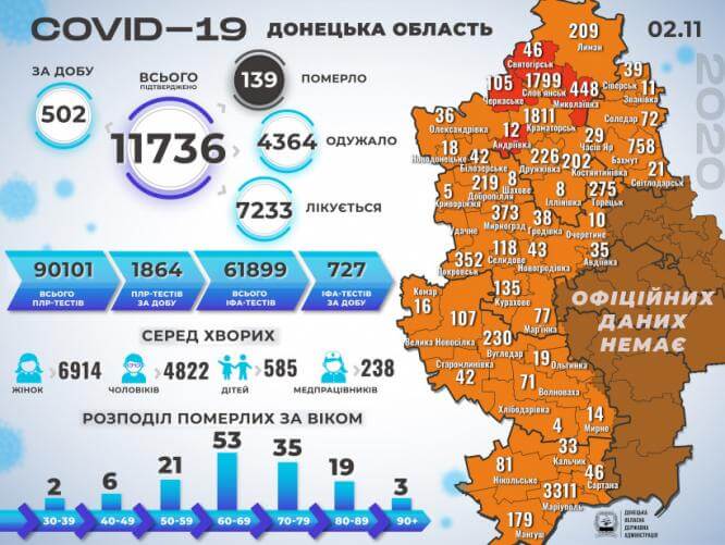 В Константиновке 37 новых случаев COVID-19, в области - более 500