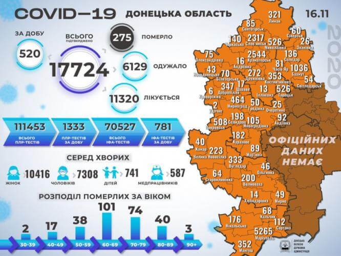 В Донецкой области подтвердили еще 20 смертей от COVID-19