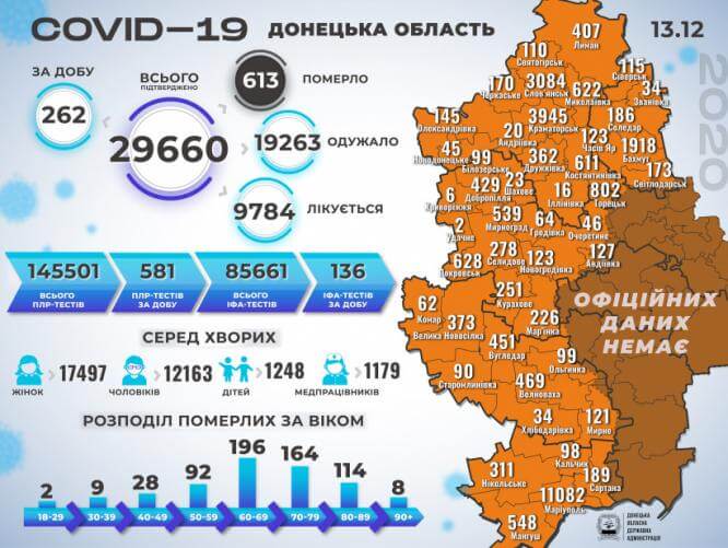 В Константиновке за сутки зафиксировали 15 новых случаев COVID-19, в области - 262