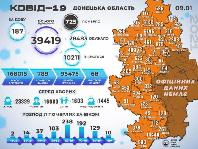 В Константиновке 20 новых случаев COVID-19, в области - 187