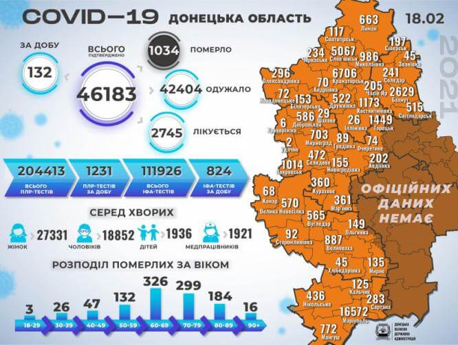 В Донецкой области зафиксировано еще 6 летальных случаев от COVID-19