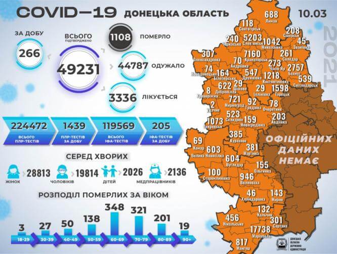 В Донецкой области зарегистрировано еще 12 смертей от COVID-19