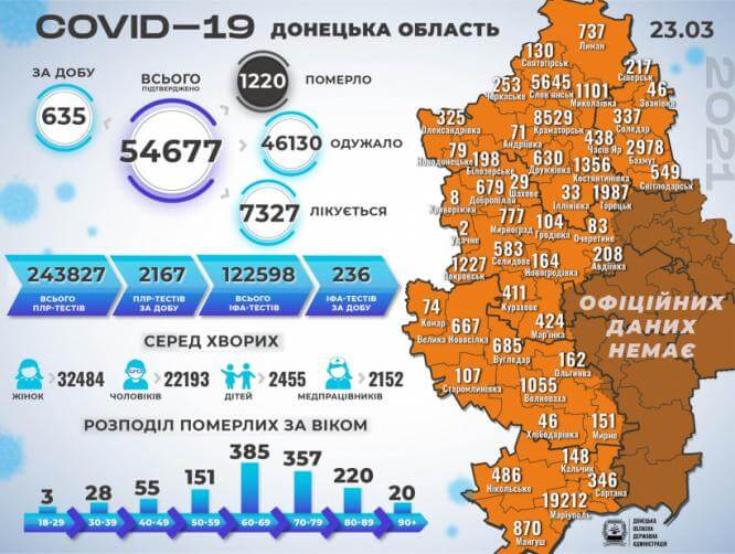 В Константиновке 36 новых случаев COVID-19 за сутки