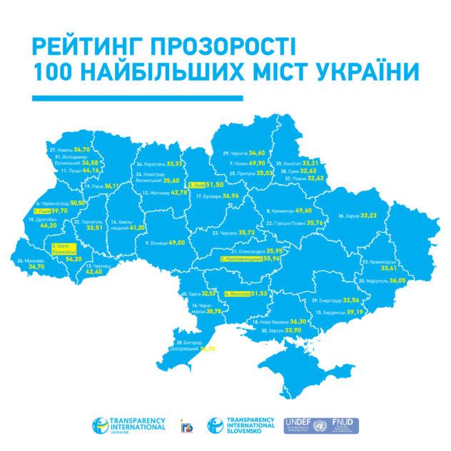 Константиновка занимает 78 место в рейтинге прозрачности 100 городов Украины