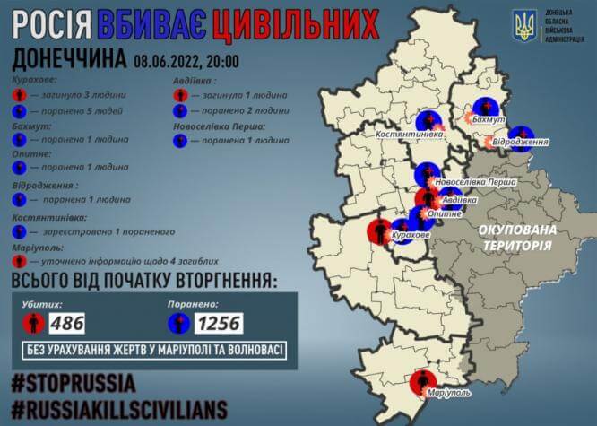Россияне убили еще 4 мирных жителей Донецкой области