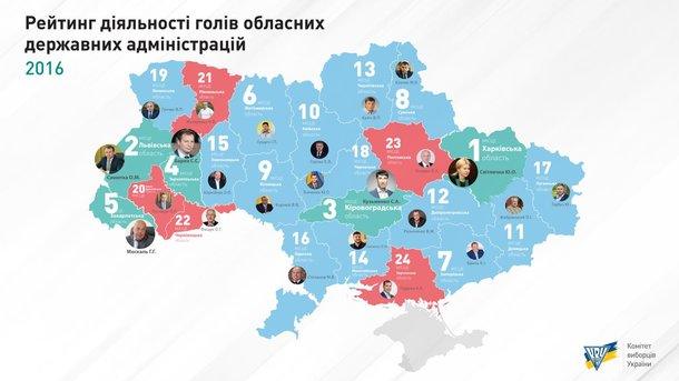 Донецкая область 11 в рейтинге регионов Украины