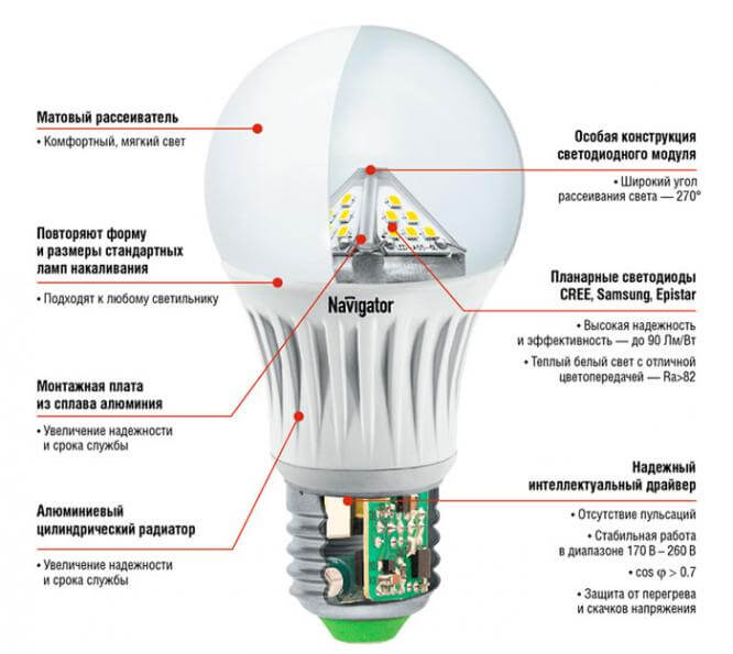 Led лампы - оптимальный выбор освещения