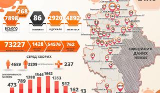 В Константиновке COVID-19 диагностировали еще у 10 человек