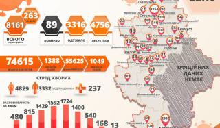 В Константиновке CIVOD-19 заразился ребенок