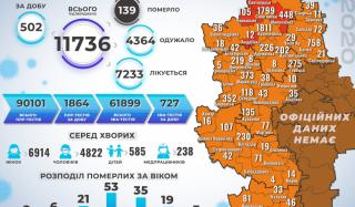 В Константиновке 37 новых случаев COVID-19, в области - более 500 В Константиновке 37 новых случаев COVID-19, в области - более 500
