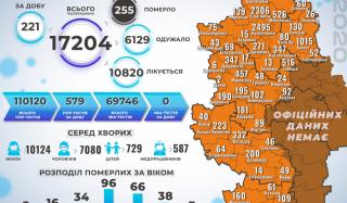 В Донецкой области зафиксировано более 200 новых случаев COVID-19 В Донецкой области зафиксировано более 200 новых случаев COVID-19