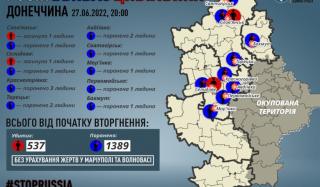 За 27 июня россияне убили 2 мирных жителей Донбасса