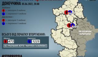 В Донецкой области в результате российских обстрелов погибли трое мирных жителей