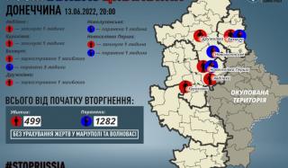 В Донецкой области трое мирных жителей погибли в результате обстрелов российской армией