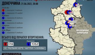 За сутки в Донецкой области в результате обстрелов погиб 1 мирный житель