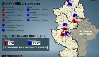 Из-за российских обстрелов в области за сутки погибли четверо мирных жителей