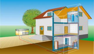 Окупаемость теплового насоса: просто о сложном Окупаемость теплового насоса: просто о сложном