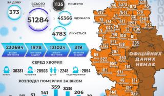 В Донецкой области зафиксировано еще 20 смертей от осложнений COVID-19 В Донецкой области зафиксировано еще 20 смертей от осложнений COVID-19