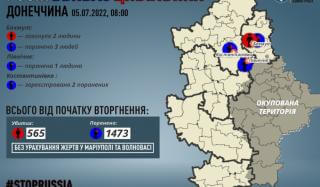 Из-за российских обстрелов в Донецкой области погибли двое мирных жителей