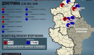 За сутки в результате российских обстрелов погибли трое мирных жителей Донбасса