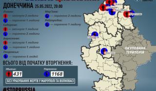 За 25 мая россияне убили еще 4 мирных жителей Донбасса За 25 мая россияне убили еще 4 мирных жителей Донбасса