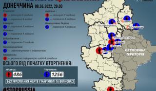 Россияне убили еще 4 мирных жителей Донецкой области Россияне убили еще 4 мирных жителей Донецкой области