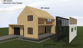 Как правильно заказать проект дома по канадской технологии Как правильно заказать проект дома по канадской технологии