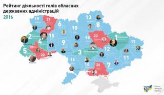 Донецкая область 11 в рейтинге регионов Украины