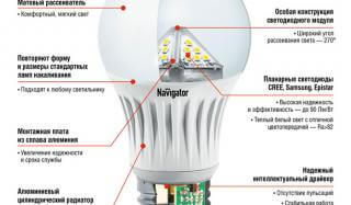 Led лампы - оптимальный выбор освещения